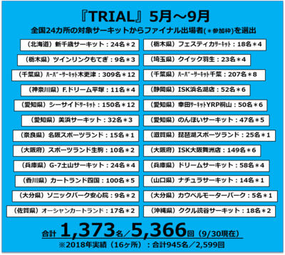 TRIAL2019.png